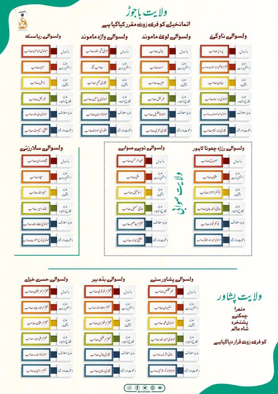 ولایت باجوڑ